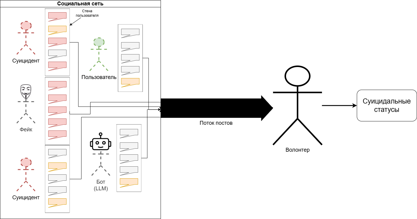 Общая модель анализа социальных сетей