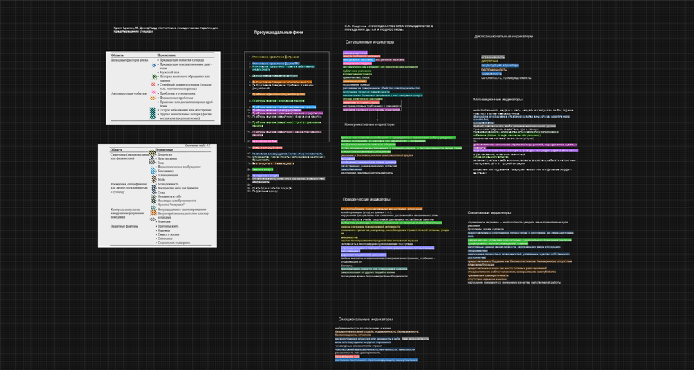 Доска настроения для разных систем суицидальных факторов