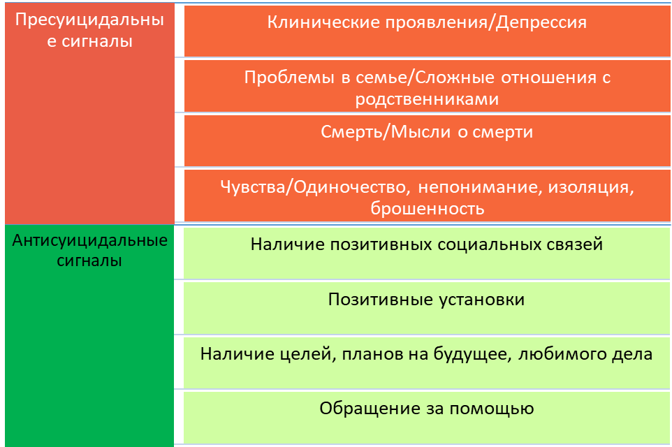 Примеры сигналов