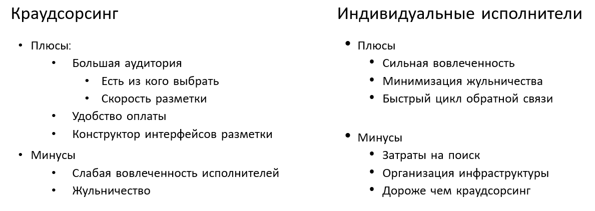 Сравнение краудсораса и индивидуальных разметчиков